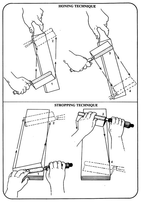 Tips For The Best Straight Razor Shaving Techniques — UNFUSED | Deo ...