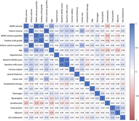 Frontiers | White matter hyperintensity burden and infarct volume ...