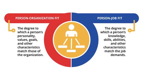 2.6 The Interactionist Perspective: The Role of Fit – Principles of ...