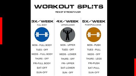 Maximize men’s strength: Best workout split for peak performance gains?
