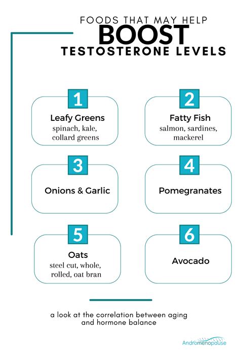 Dietary strategies to naturally boost male testosterone & performance?