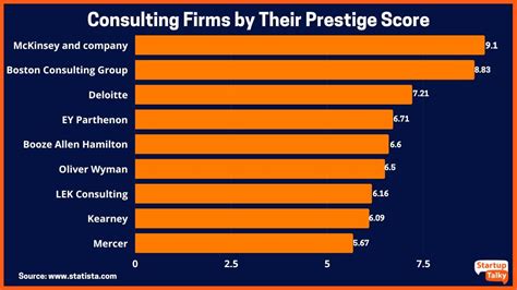 Top 10 Consulting Firms in the USA