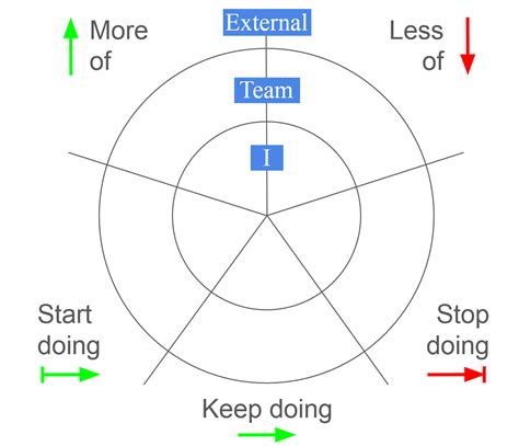 Understanding the Agile Milestone: A Key to Project Flexibility and ...