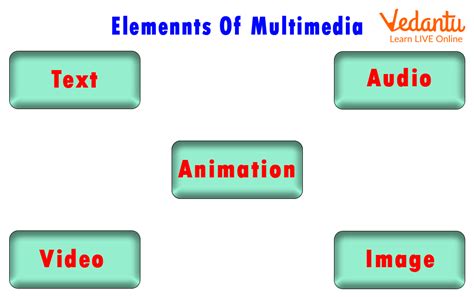What is Multimedia? : Learn Definition, Examples and Uses