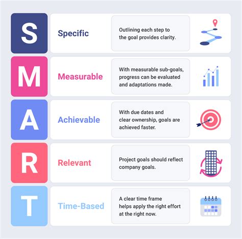 What Are SMART Goals And How To Write Them – Slingshot App