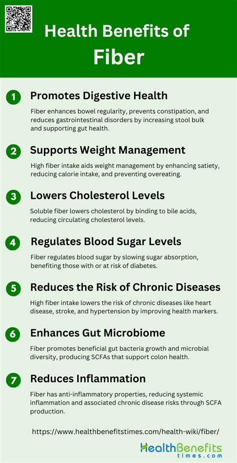 What is Fiber? | Health Benefits