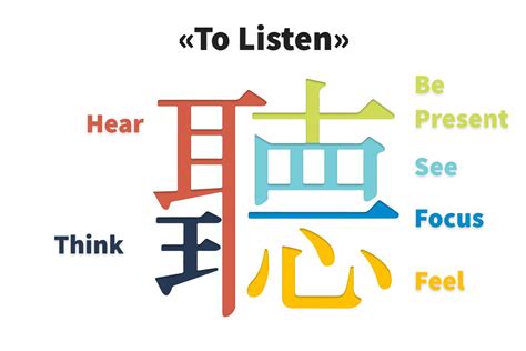 How to listen and hear, or 5 techniques of listening effectively ...