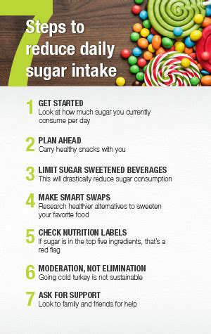 Simple ways to cut added sugar daily?