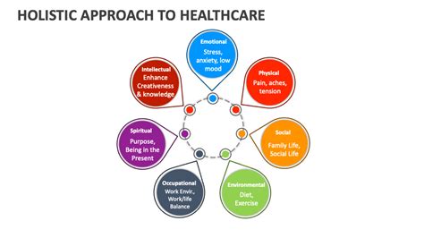 Holistic Approach to Healthcare Template for PowerPoint and Google ...
