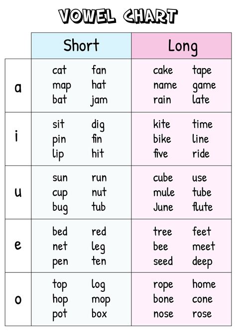 Printable Long And Short Vowel Sounds Worksheets