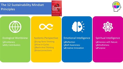 Explore How a Sustainable Mindset Conributes to a Sustainable Living ...