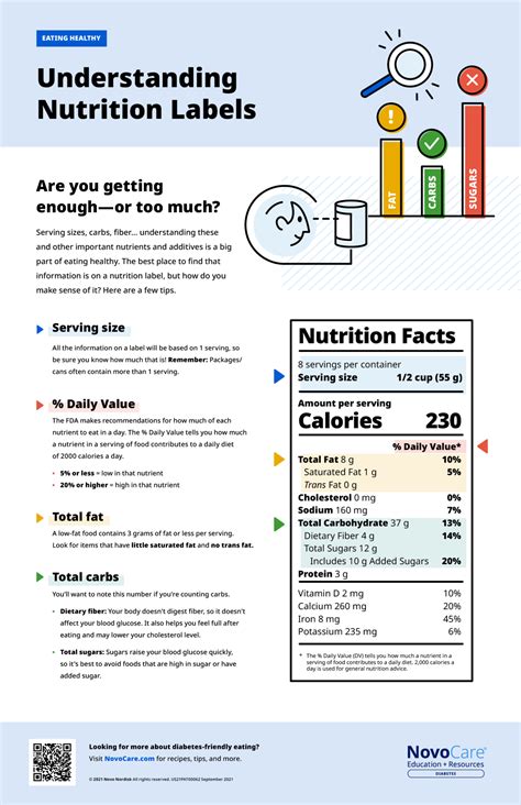 How to Read a Nutrition Label | NovoCare® Diabetes Education