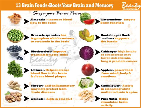 Beauty Tips (Health/Beauty).: 13 Brain Foods - Boost Your Brain and Memory