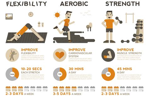 The right kind of exercise - Alaska Premier Health