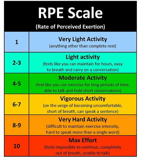 RPE vs. RIR, Part I: What are they? — Empower Physiotherapy