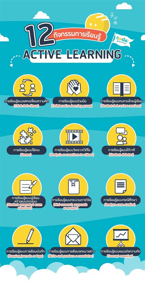 Active Learning การเรียนรู้รูปแบบใหม่ หลักสูตรนอกชั้นเรียน 2022