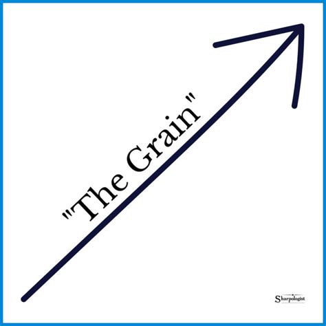 Shaving Against The Grain The Right Way - Sharpologist