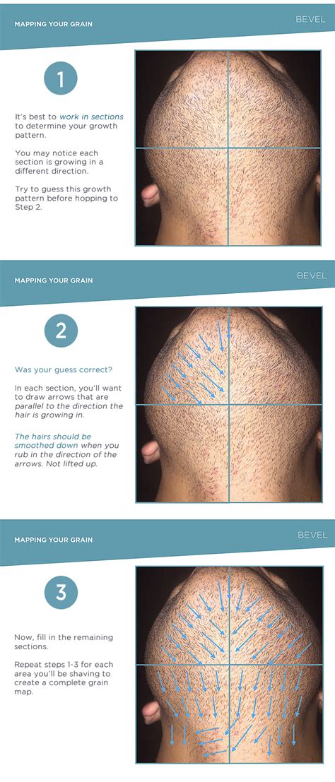How do I figure out what direction my hair grows? What is shaving with the grain? – FAQs