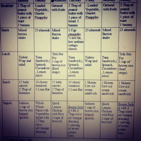 Eating Healthy: Healthy Eating Schedule