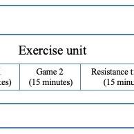 Structure of a training session. | Download Scientific Diagram