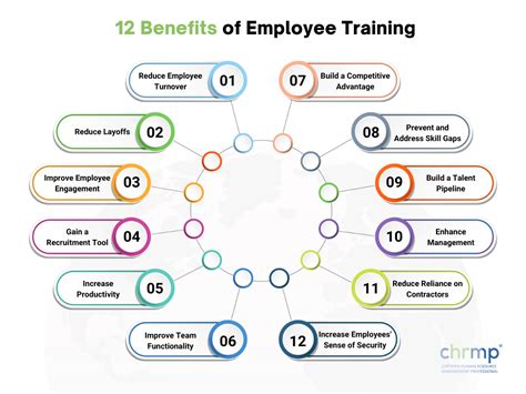 12 Benefits of Employee Training: Why it is Important?