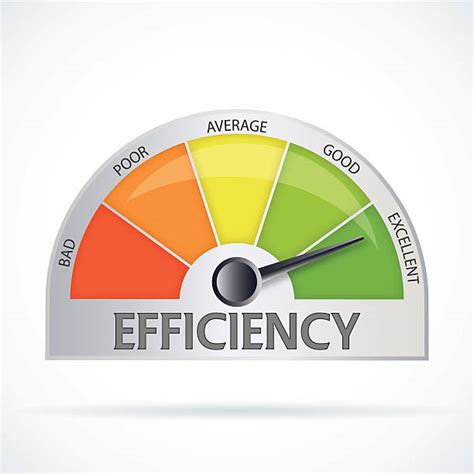 Efficiency