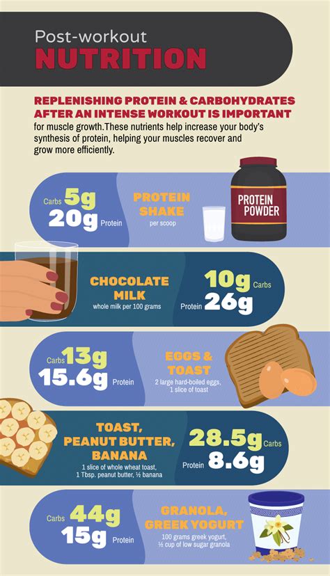 Maximize post-workout recovery for sustained energy & strength gains?
