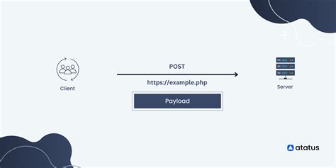 Http Request Format