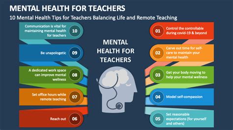 Mental Health for Teachers PowerPoint and Google Slides Template - PPT ...