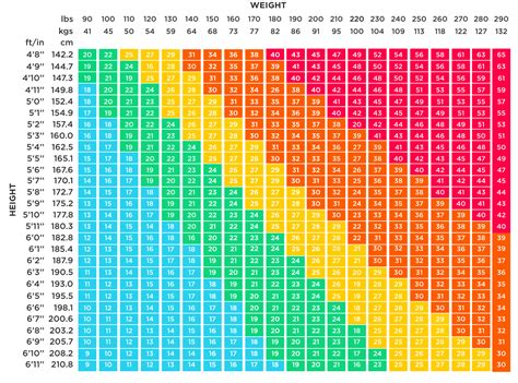 BMI: What is a healthy Body Mass Index - Health insights | Withings