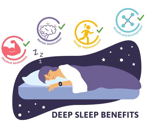 How Much Deep Sleep Do You Need? - SOLTEC HEALTH