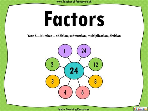 Factor Maths Definition Ks2 at Carolyn Wilson blog