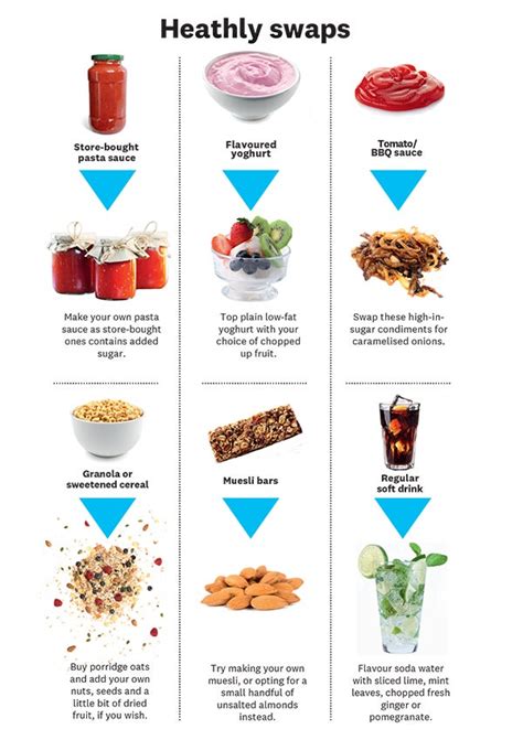 How to reduce added sugar in daily diet?