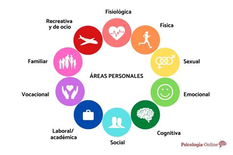 Áreas de oportunidad en el desarrollo personal: ejemplos de cómo mejorar