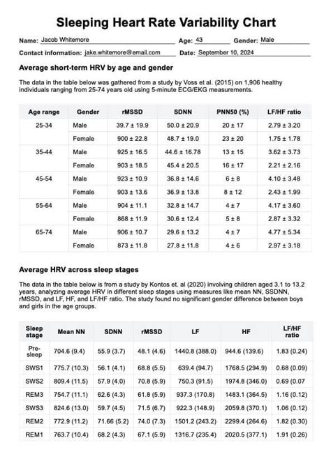 Sleeping Heart Rate Variability Chart &amp; Example | Free PDF Download