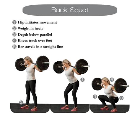 Improve squat form for back safety?