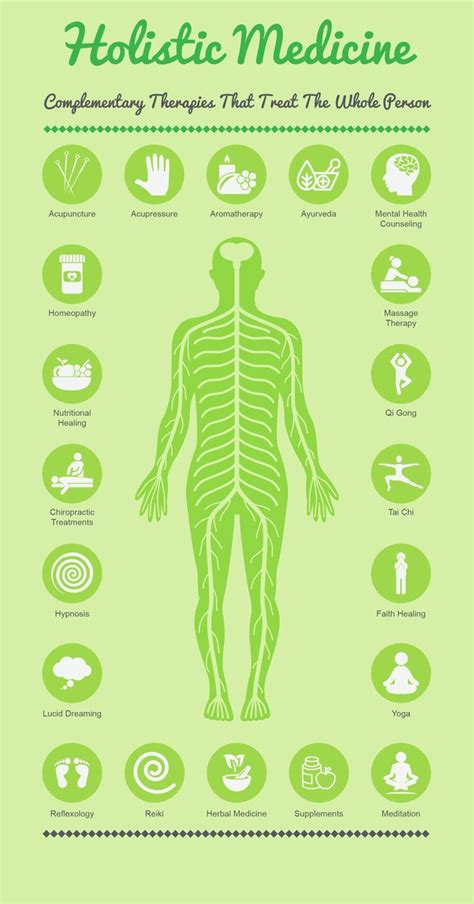 Holistic Therapies For The Whole Person - Infographic | Health ...
