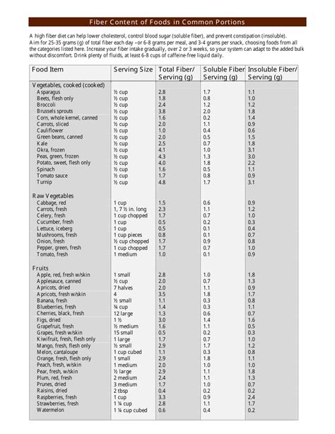 Fiber Content of Foods in Common Portions Chart - Harvard University Health Services Download ...