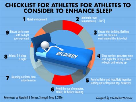 Importance of Sleep and Recovery: The Key to a Healthier Body and Mind ...