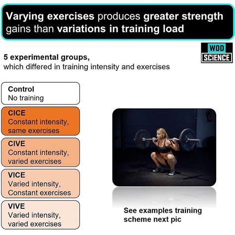 Varying exercises produces greater strength gains than variations in ...