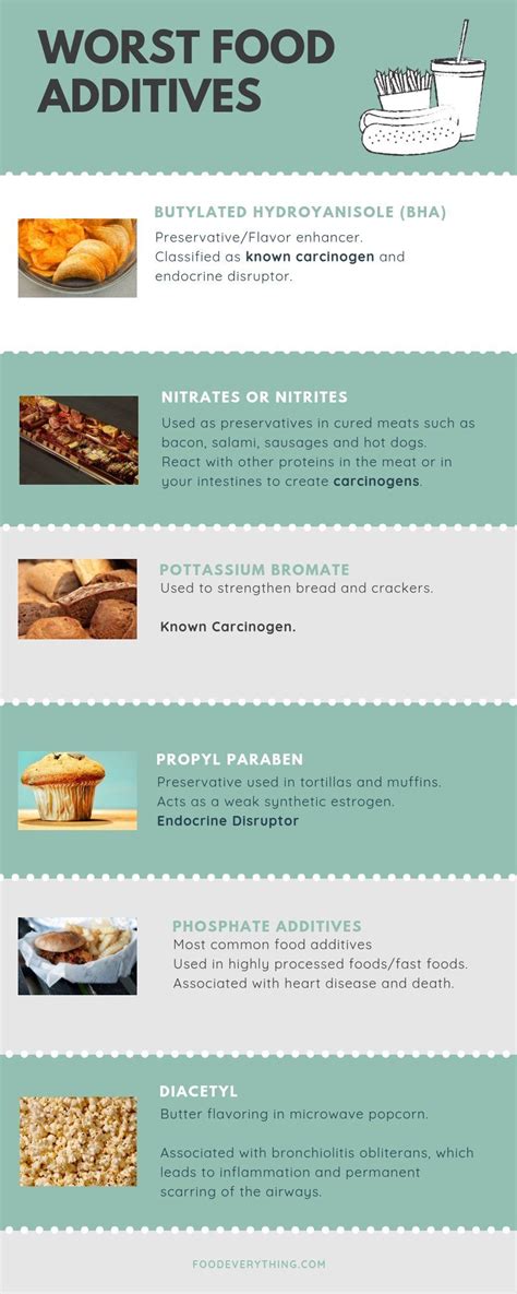Why Should We Avoid Processed Foods | Avoid processed foods, Keto diet ...