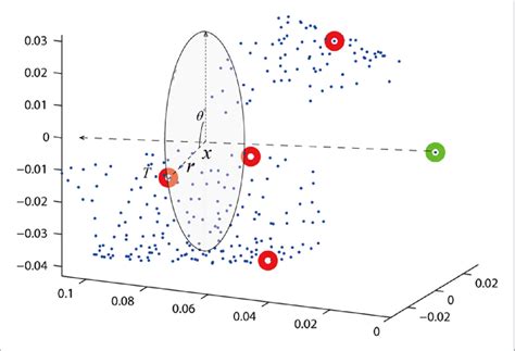| An example of 3-dimensional generic robotic skin model: the forearm ...