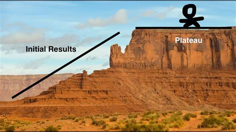 Breaking Through Jumping Plateaus: Strategies for Athletes | Galaxy.ai