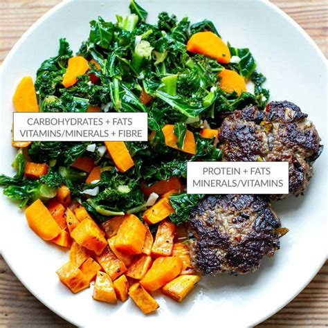 Top 50 Nutrient-Dense Foods