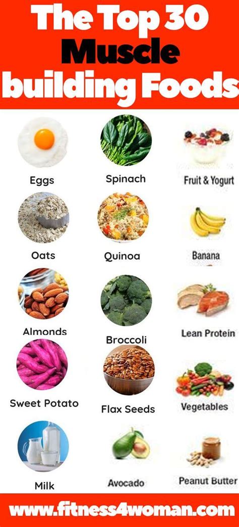 The Top 30 Muscle-building Foods | muscle building foods meals, foods ...