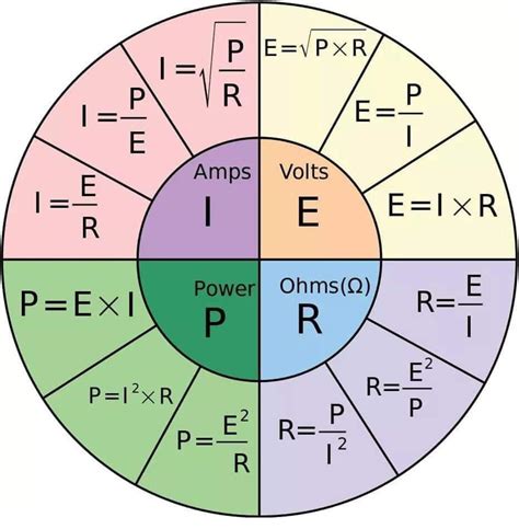Formula for current, Voltage, power, Resistance : r/coolguides