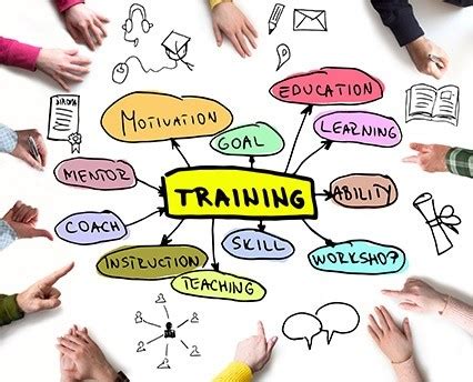 TRANSFORMATIVE STRATEGIES FOR EFFECTIVE TRAINING &amp; DEVELOPMENT IN HRM ...