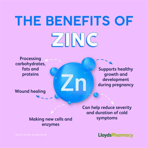 Benefits of Zinc – LloydsPharmacy Ireland