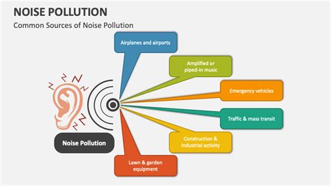 Noise Pollution PowerPoint Presentation Slides - PPT Template