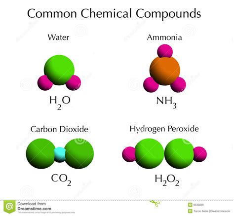 Atoms, Elements, &amp; Compounds